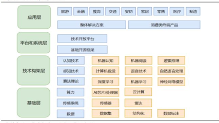 人工智能行业前景与市场需求分析 基础软件开发的机遇与挑战