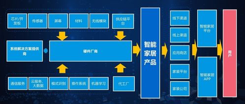 智能基石 2018世界人工智能大会聚焦基础软件开发
